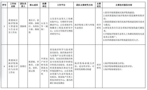 首批海洋牧场科技团队工作站启动，农业科研与试验发展迈入新阶段